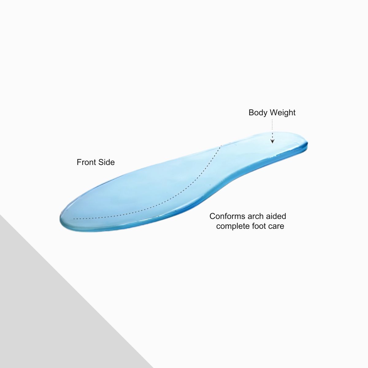 Diabetic insoles detail